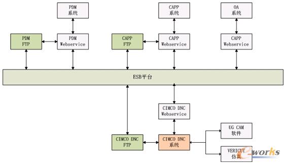 圖1 集成技術(shù)框架