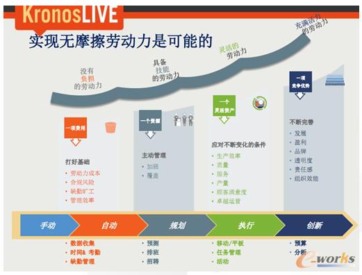 Kronos������I(y��)��(sh��)�F(xi��n)�o(w��)Ħ���ڄ�(d��ng)��