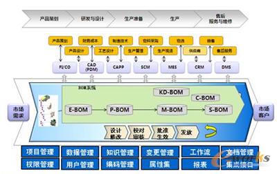 �a(ch��n)Ʒ���ù���ϵ�y(t��ng)Ҏ(gu��)��