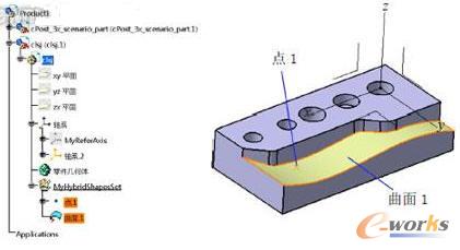���������׌CATIA�Ԅ�(d��ng)�����P(gu��n)(li��n)��