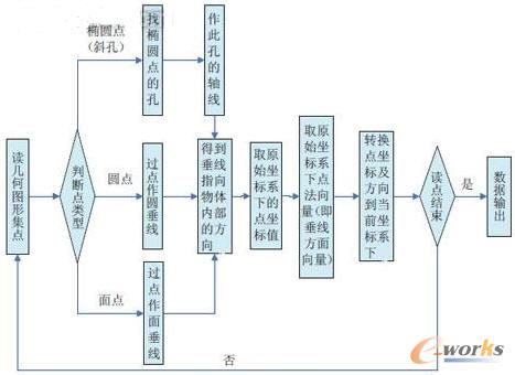 ��(sh��)��(j��)��ȡ���̈D