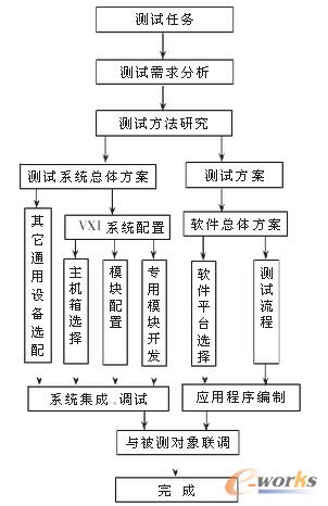 ϵ�y(t��ng)�M������