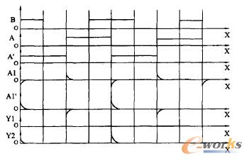 ��������Ƅ�(d��ng)�r(sh��)�����·���c(di��n)����