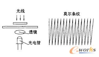 ��Ź���ԭ��D