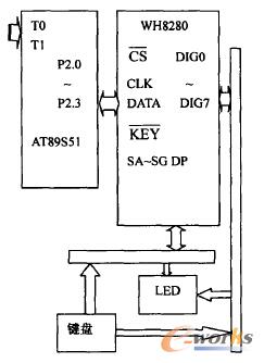 ��ų�λ�Ɯy(c��)��ϵ�y(t��ng)��ԭ����D