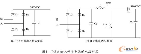 �D4 IT�O(sh��)��ݔ���_(k��i)�P(gu��n)�Դ���·��ʽ