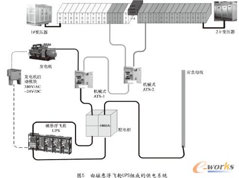 �D5 �ɴőҸ��w݆UPS�M�ɵĹ��ϵ�y(t��ng)