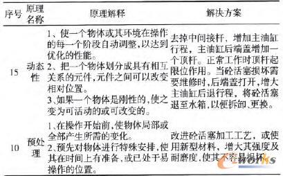 �l(f��)��ԭ������(du��)��(y��ng)��Q����