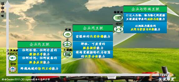 打造互聯(lián)企業(yè)