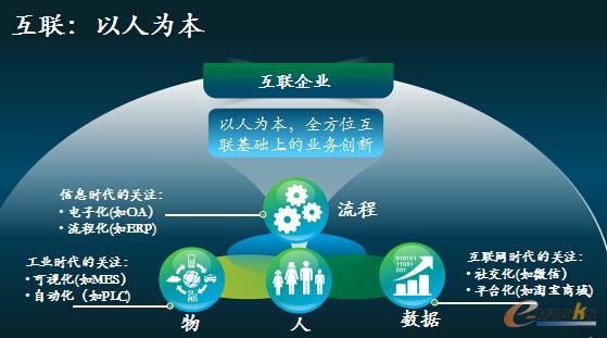 以人為本的物聯(lián)制造解決方案