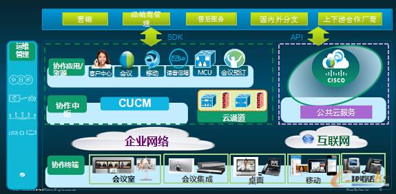 移動互聯(lián)企業(yè)的架構(gòu)