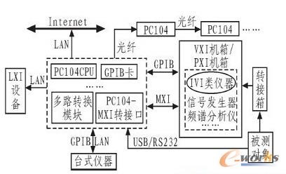 ϵ�y(t��ng)�Y(ji��)��(g��u)