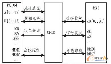 �ӿ��O(sh��)Ӌ����