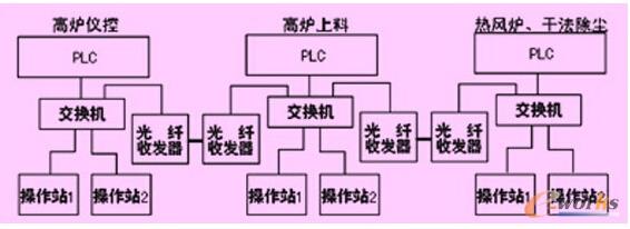 �W(w��ng)�j(lu��)�Y(ji��)��(g��u)