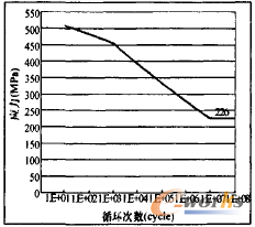 �D9 �X݆��ƣ��S-N����