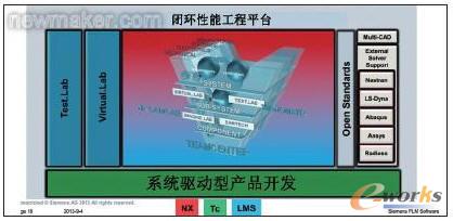 閉環(huán)性能工程平臺