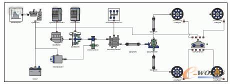 用戶可以在開發(fā)階段對許多不同的方案進行仿真