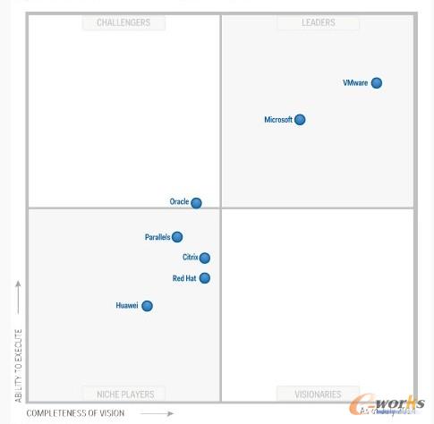 X86������̓�M��ħ������