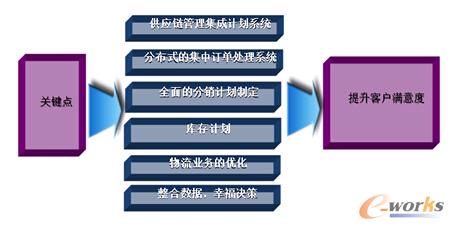 �D4 �I(y��)��(w��)��Q�P(gu��n)�I�c(di��n)