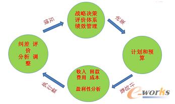 �D3 �\(y��n)�Iϵ�y(t��ng)