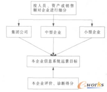 IT �����ǌ�(du��)��I(y��)�F(xi��n)����Ϣ����r�c��I(y��)IT ���O(sh��)���h(yu��n)��Ŀ��(bi��o)֮�g�Ĳ�ࡣ��I(y��)����Ϣ���F(xi��n)�����ͨ�^��I(y��)�\��ó�