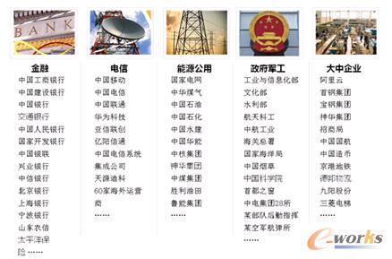 圖1 普元的客戶