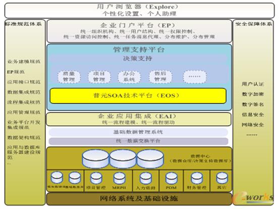 圖7 航天科工某院管理平臺-解決方案