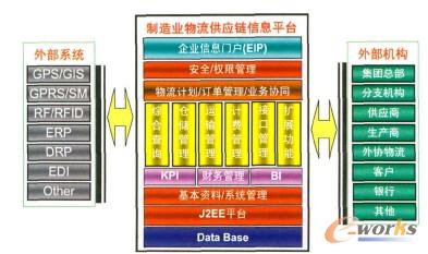 ��������(y��ng)朹�����Ϣϵ�y(t��ng)�ļܘ�(g��u)�͹������Լ��c����(y��ng)��гɆT���P(gu��n)(li��n)���c������Ϣϵ�y(t��ng)���P(gu��n)(li��n)���cͨӍ������O(sh��)�䡢�Ԅ�(d��ng)���O(sh��)����P(gu��n)(li��n)��