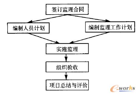 �Ŀ�O(ji��n)����������