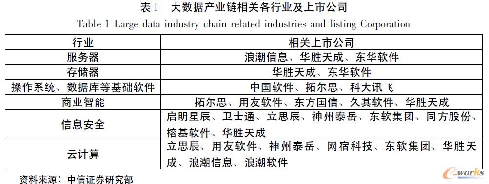 大數(shù)據(jù)商機(jī)