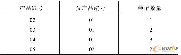 拓補(bǔ)結(jié)構(gòu)關(guān)系