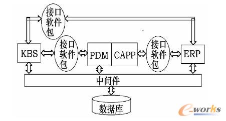 企業(yè)門戶解決方案