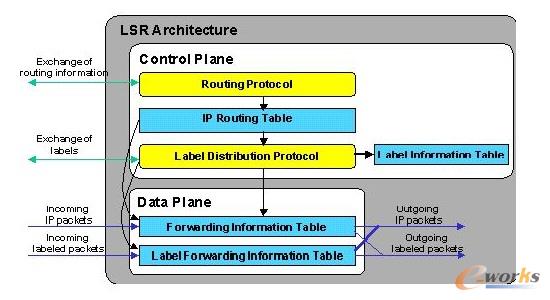 LSR�O(sh��)����wϵ�Y(ji��)��(g��u)