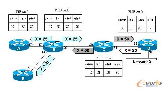 LSR�ϵĄ�(d��ng)�B(t��i)ƽ��