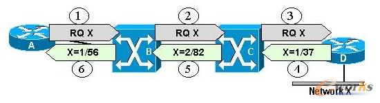 ��Ԫģʽ�µĘ�(bi��o)������ͷְl(f��)