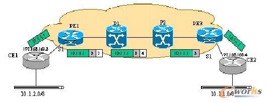 MP-BGP�f(xi��)�h��VPN�Ñ�·������(sh��)��(j��)�D(zhu��n)�l(f��)