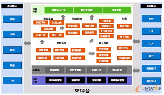 �D4 ؔ�չ���ϵ�y(t��ng)�ܘ�(g��u)�D