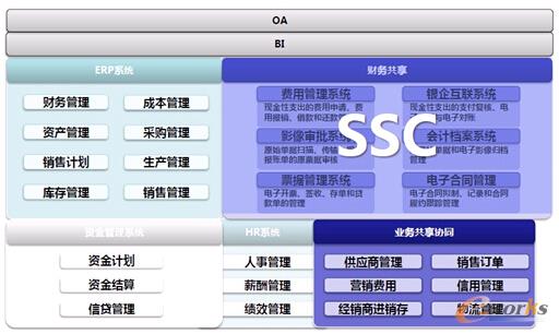 �D3 ���ڃrֵ朵�IT�ܘ�(g��u)�D