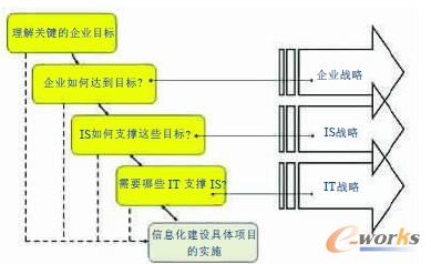 �V�x�ġ� IT Ҏ(gu��)���������ˡ� IS Ҏ(gu��)�����c�M�x�ġ� IT Ҏ(gu��)�����ɂ�(g��)����