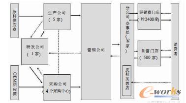 S��I(y��)�F(xi��n)��
