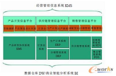 ITҎ(gu��)����(y��ng)���{(l��n)�D