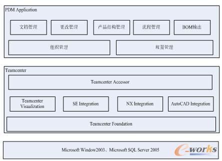 系統(tǒng)功能體系結(jié)構(gòu)