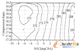 �D7 BSFC�cȼ����ǰ�������s���P(gu��n)ϵ�D