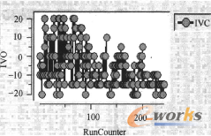 �D15 IVC��(y��u)���v��