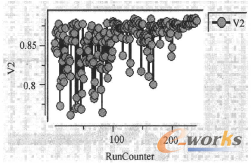 �D19 V2��(y��u)���v��