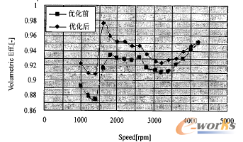 �D22 ��(y��u)���Y(ji��)��ԇ�(y��n)�(y��n)�C