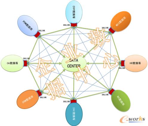 圖1 企業(yè)數(shù)據(jù)中心架構(gòu)