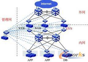 ��Ҋ��(li��n)�W(w��ng)IDC�ܘ�(g��u)