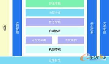 �ٶ��Ԅ�(d��ng)���\(y��n)�S���g(sh��)���