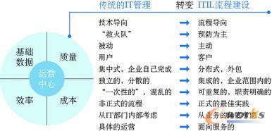 �vӍ����ITIL���\(y��n)�S����(w��)����